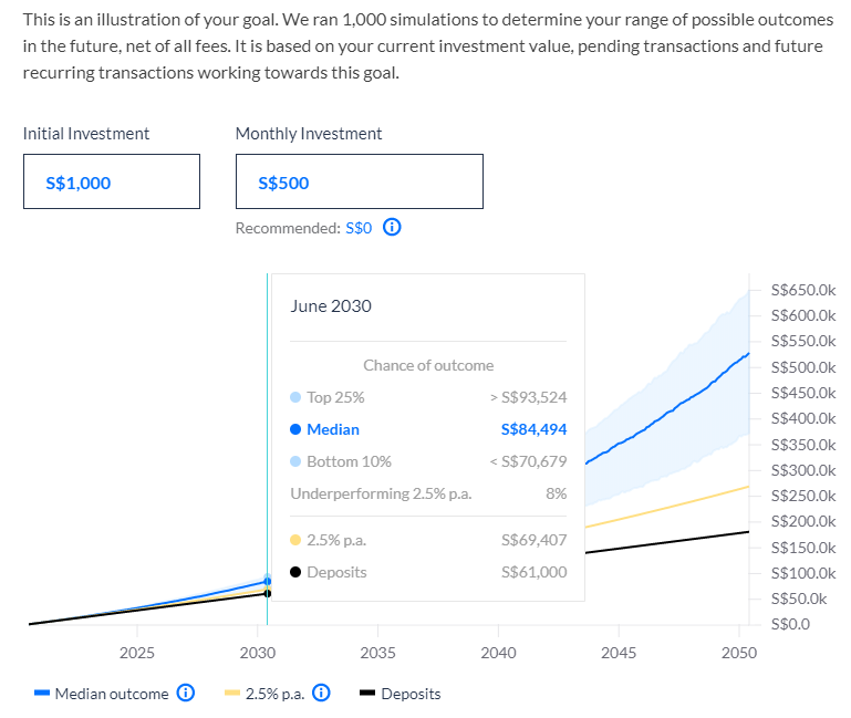 Goalbased investing and why it matters